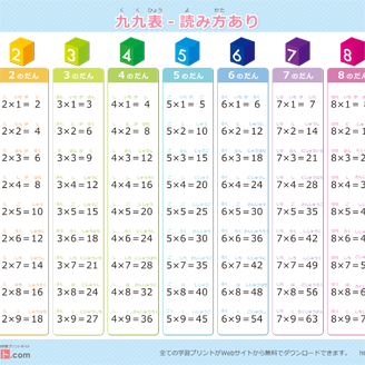 九九表(答えあり) 読み方あり